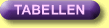 Tabellen